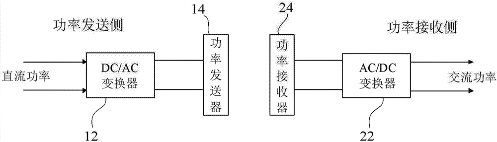 Active rectifier