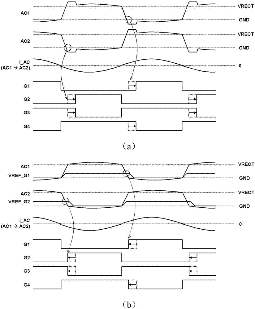 Active rectifier