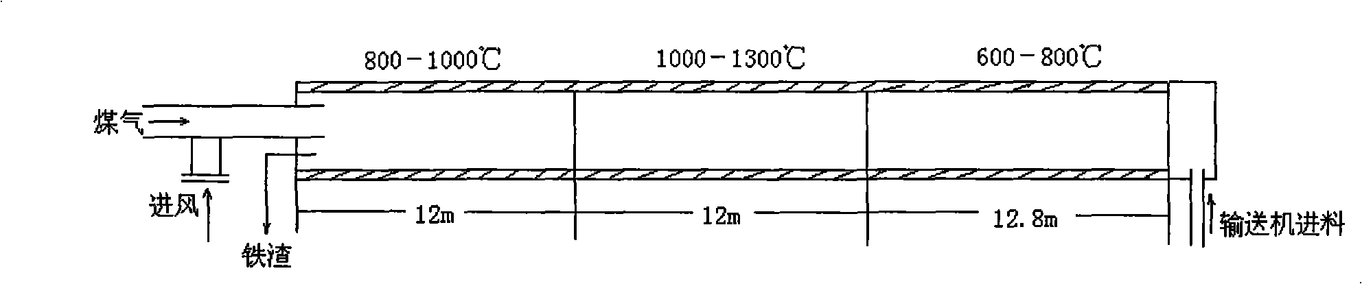 Dust-separation zinc extraction method