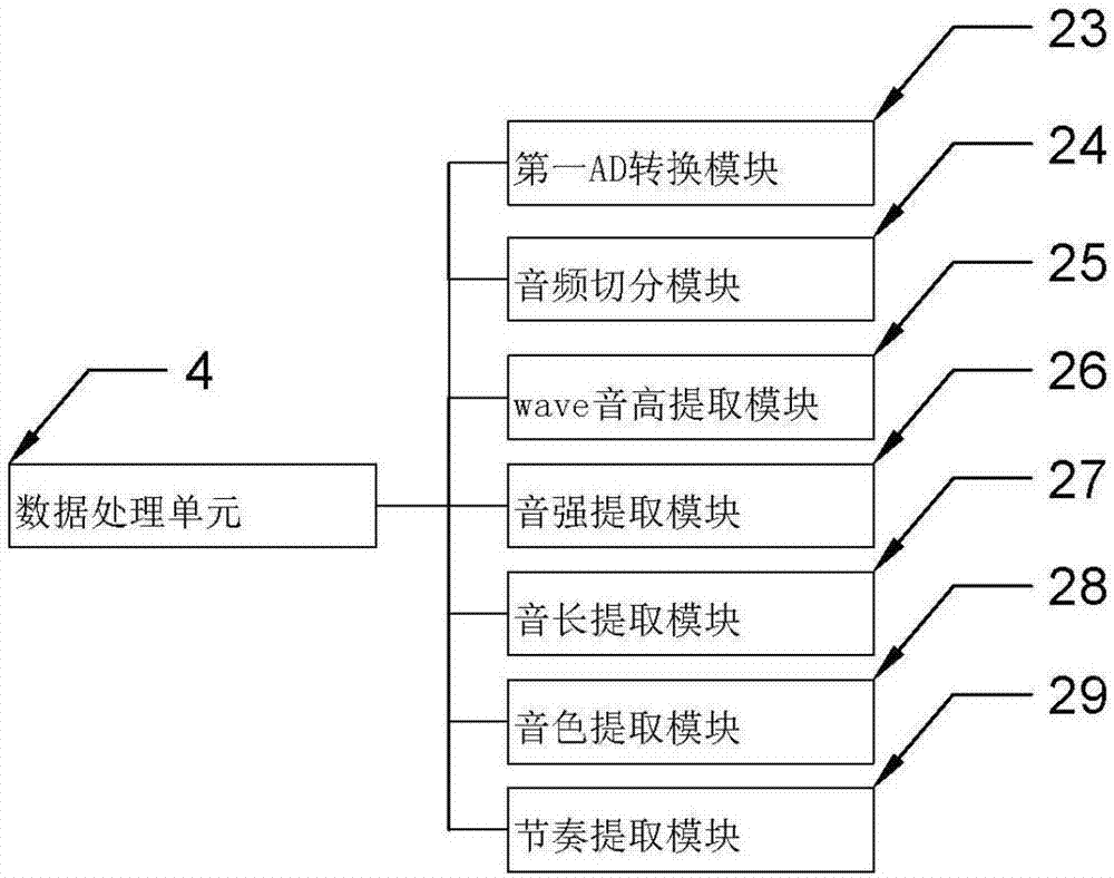 Music education practice system and method thereof