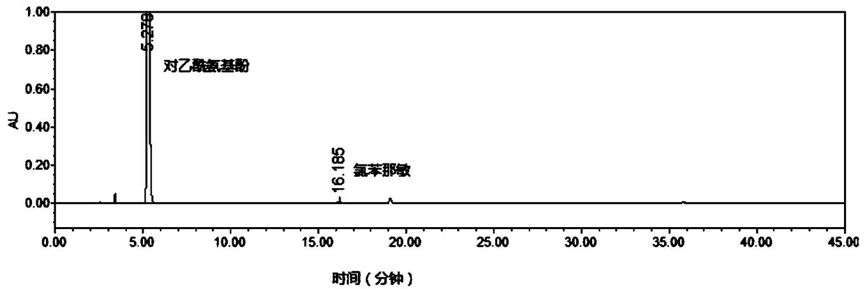 High performance liquid chromatography for testing content of component in composite polygonum cuspidatum ammonia sensitive tablet