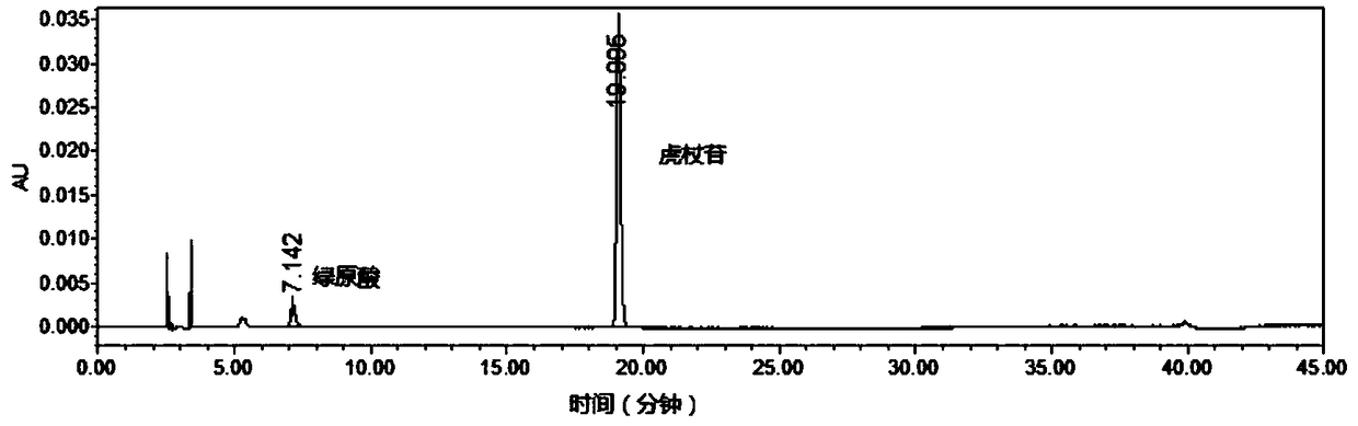 High performance liquid chromatography for testing content of component in composite polygonum cuspidatum ammonia sensitive tablet