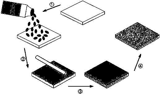 Preparing method of full-cell polymer foaming material and corresponding foaming material