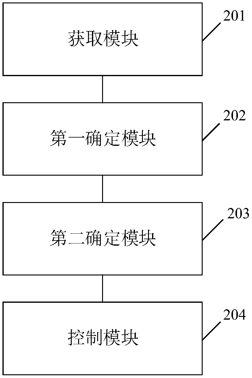 Distributed grid voltage stability control method, device, device and storage medium