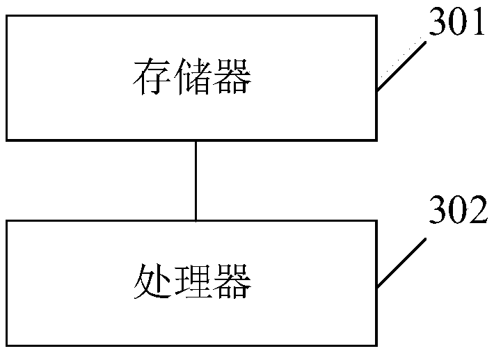 Distributed grid voltage stability control method, device, device and storage medium