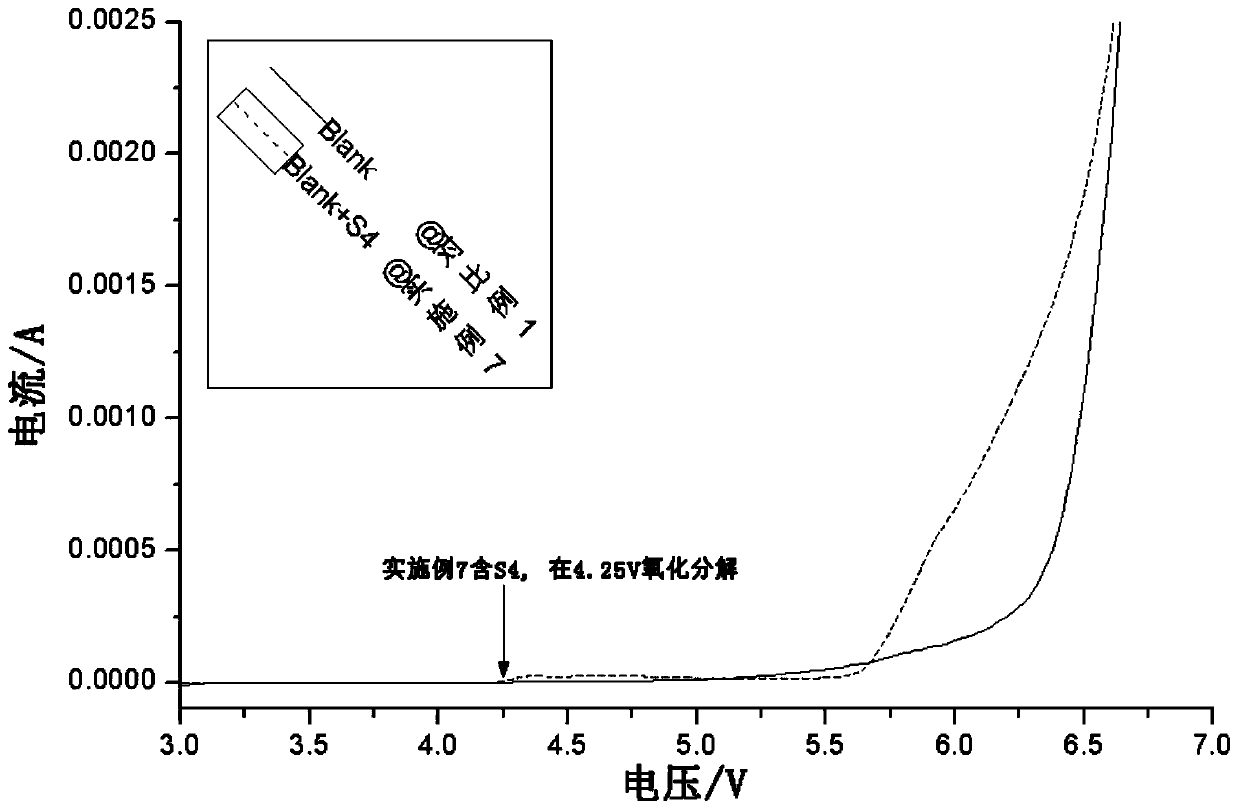 Additive for battery electrolyte, lithium ion battery electrolyte and lithium ion battery