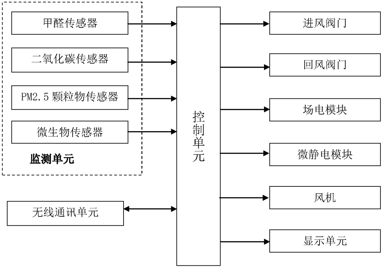 Air purifying system and air purifying method