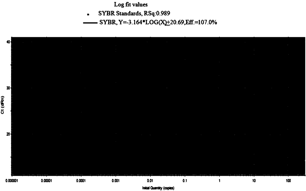 Primer and method for evaluating biomass of trachemys scripta elegans based on environmental DNA (eDNA) technology