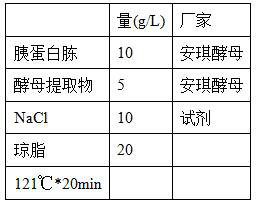 A method for improving the enzyme activity of l-amino acid deaminase heterologous expression