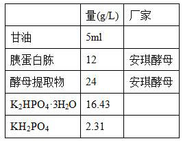 A method for improving the enzyme activity of l-amino acid deaminase heterologous expression