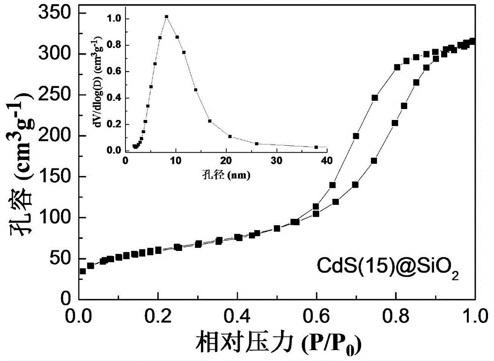 Photocatalyst, preparation method thereof, and application of photocatalyst in preparation of hydrogen