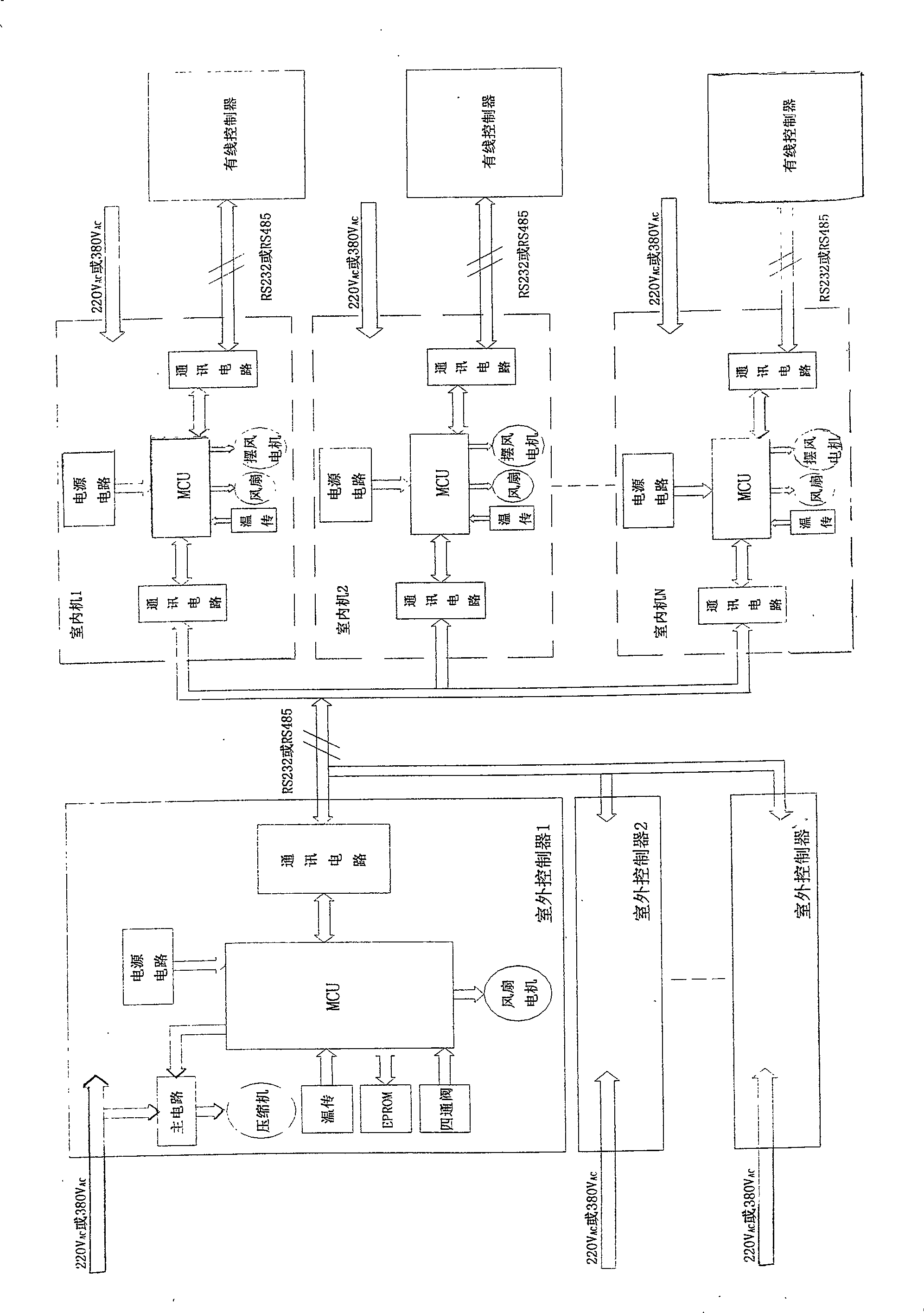 Central air conditioner controller of radio frequency radio data communication and its communication setting method