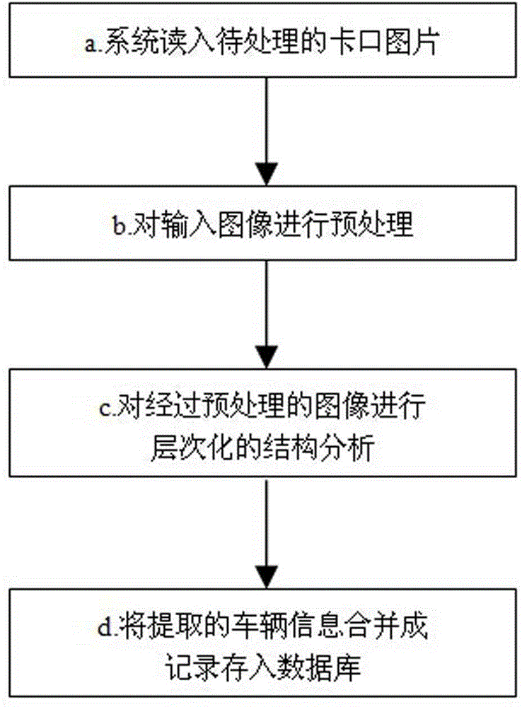 Vehicle information extraction method and system thereof