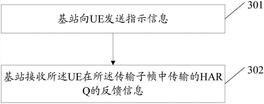 Method and system for transmitting feedback information of HARQ, UE, and base station