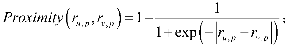 A Collaborative Filtering Recommendation Method Based on Mixed Interest Similarity