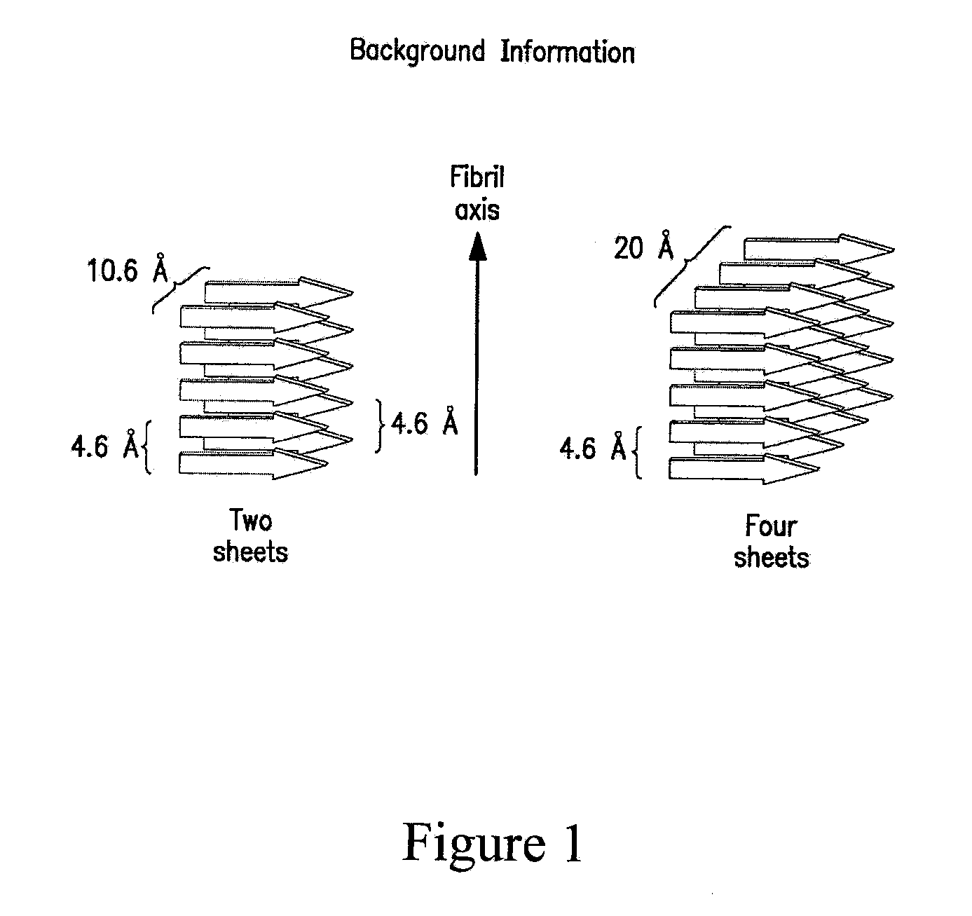 Stabilizing alkylglycoside compositions and methods thereof