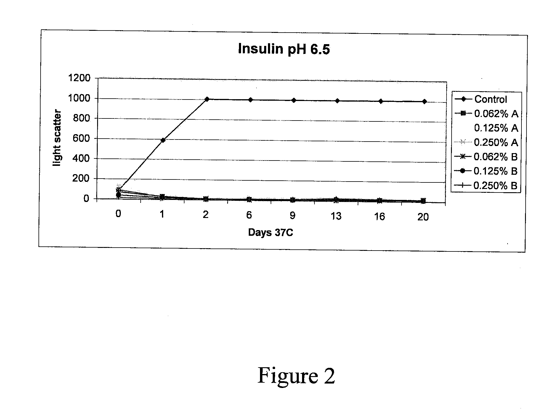 Stabilizing alkylglycoside compositions and methods thereof