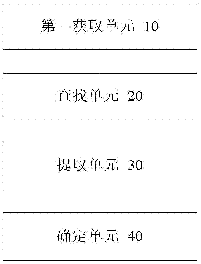 Method and device for pushing offline keywords