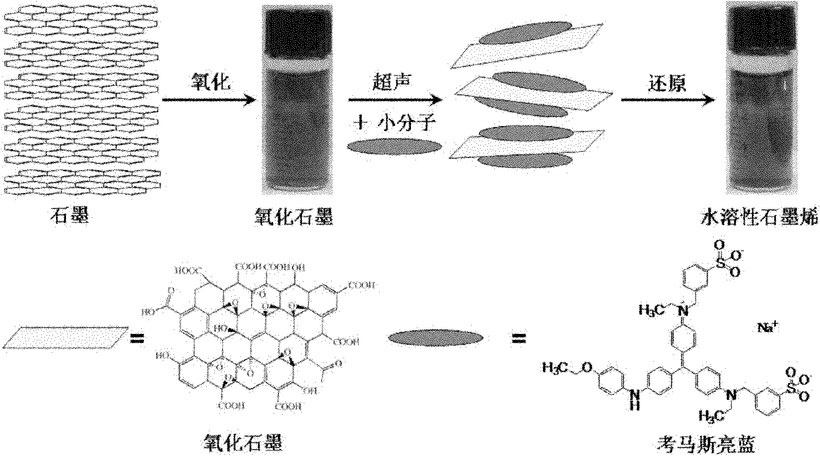 Method for preparing water soluble graphene