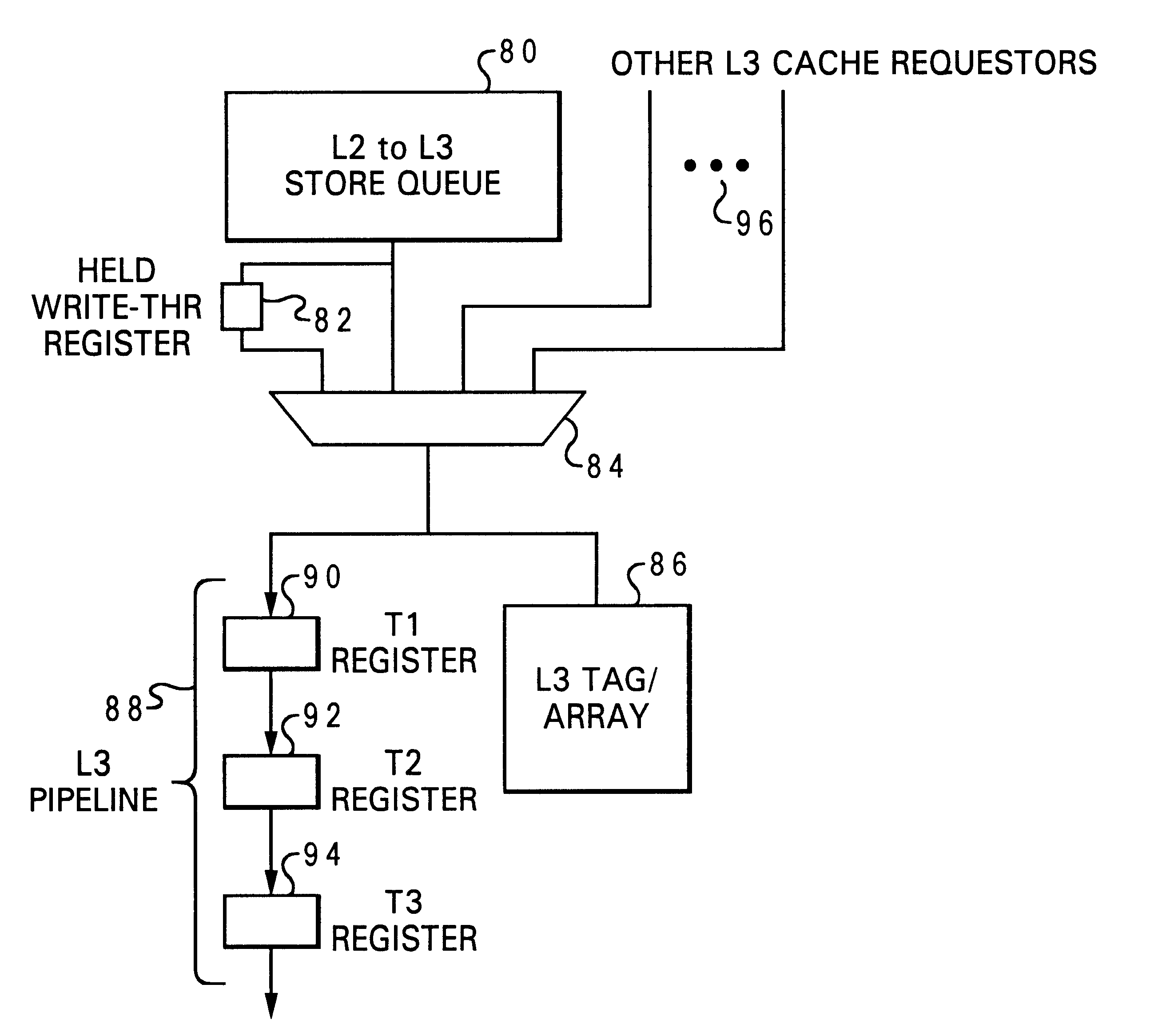 Method and system for write-through stores of varying sizes