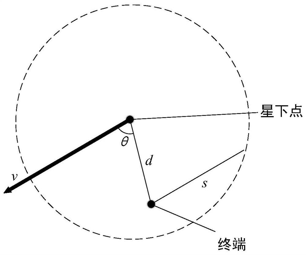 Mobile switching method and system for low-orbit communication satellite constellation