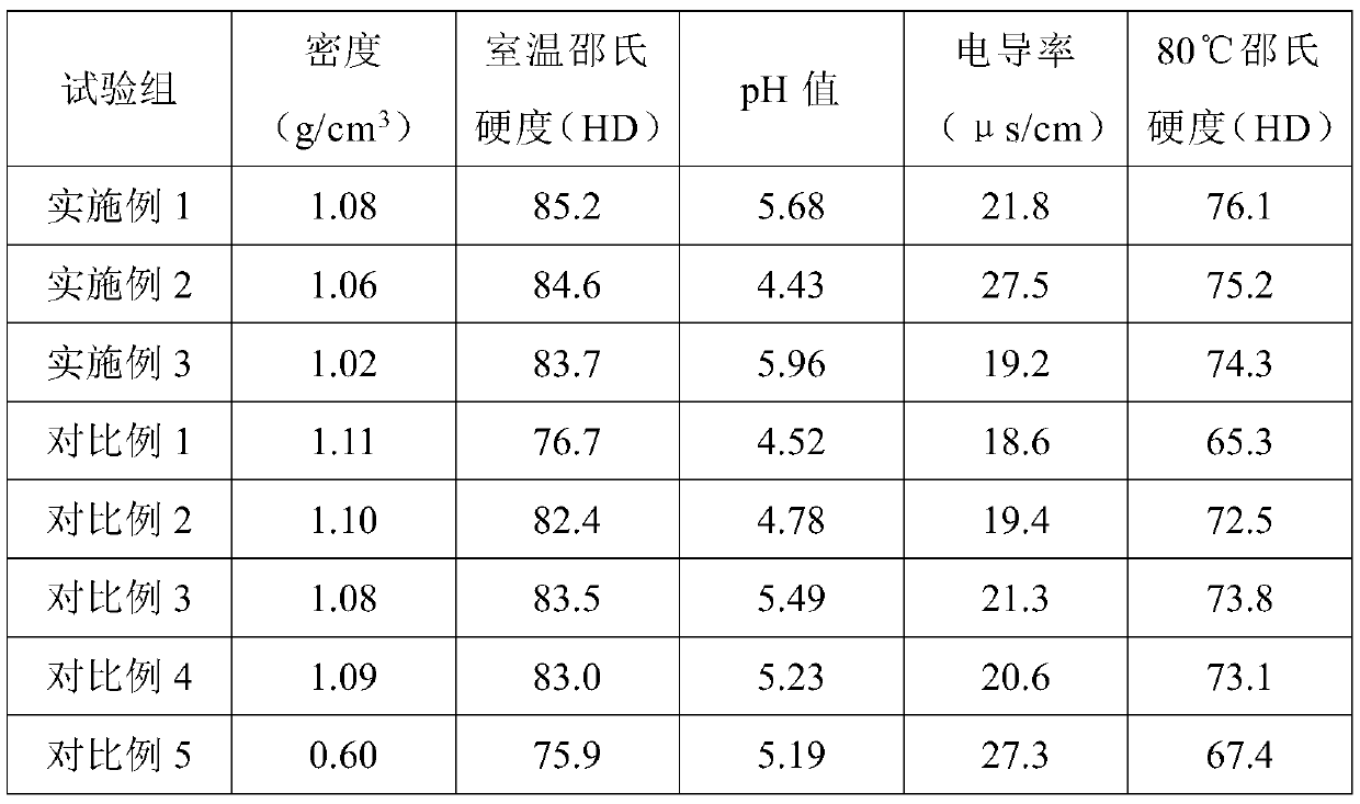 Specific acidic plastic plate for photovoltaic diamond wire cutting and preparation method thereof