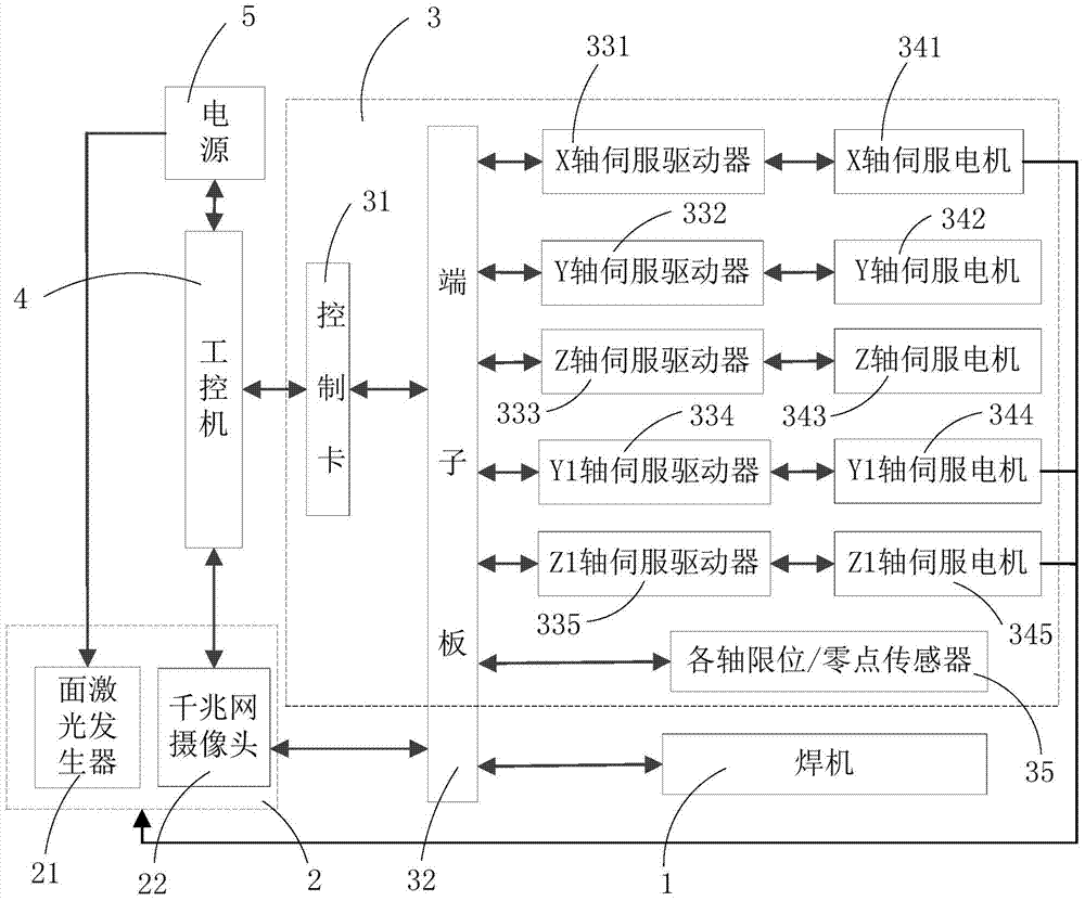 Container corrugated plate welding robot and visual servo control system thereof