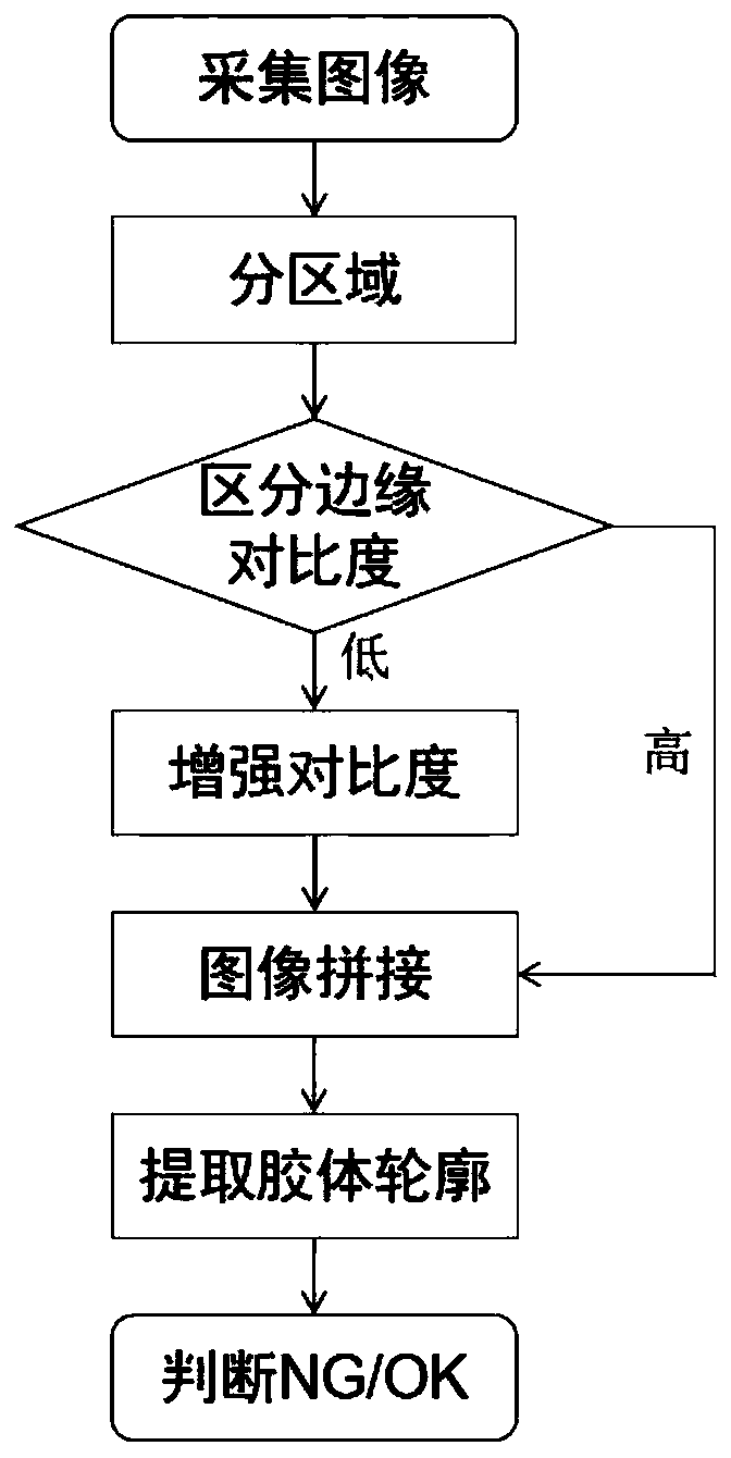 Camera gluing image enhancement and detection method based on AI technology