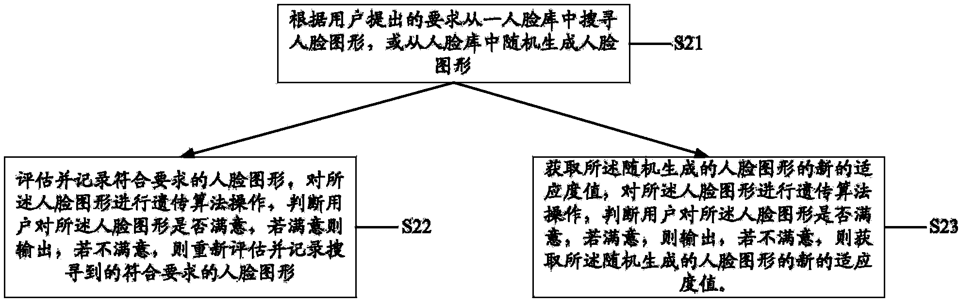 Interactive face identification system and method