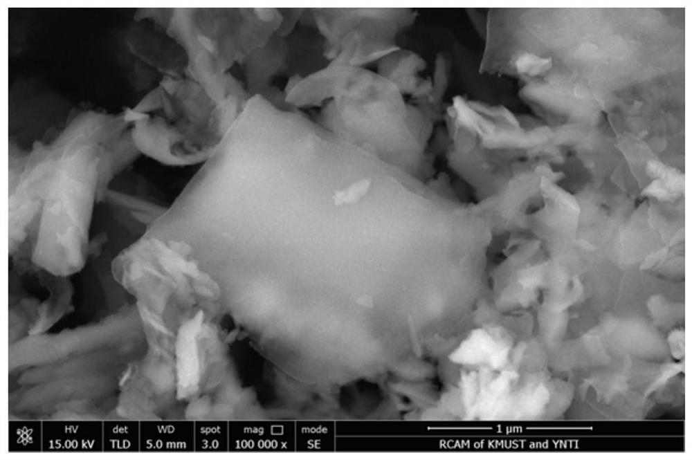 Method for preparing high-energy-density lithium ion battery negative electrode material based on silicon waste alloy method