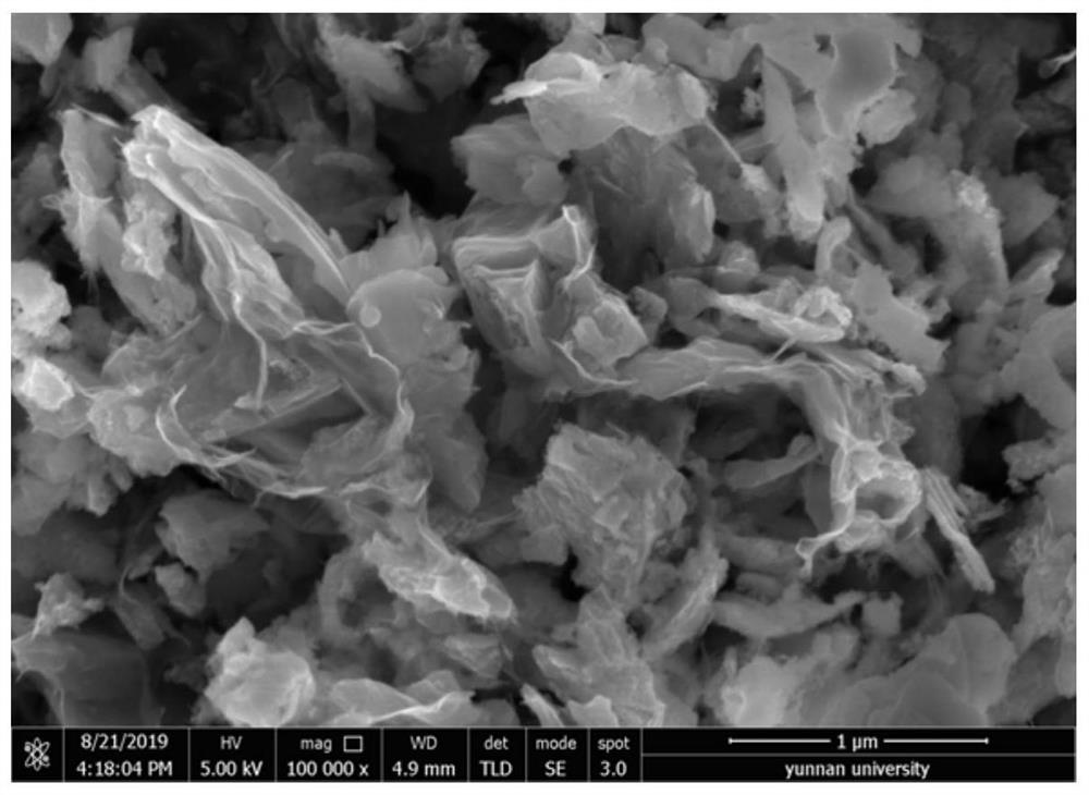 Method for preparing high-energy-density lithium ion battery negative electrode material based on silicon waste alloy method