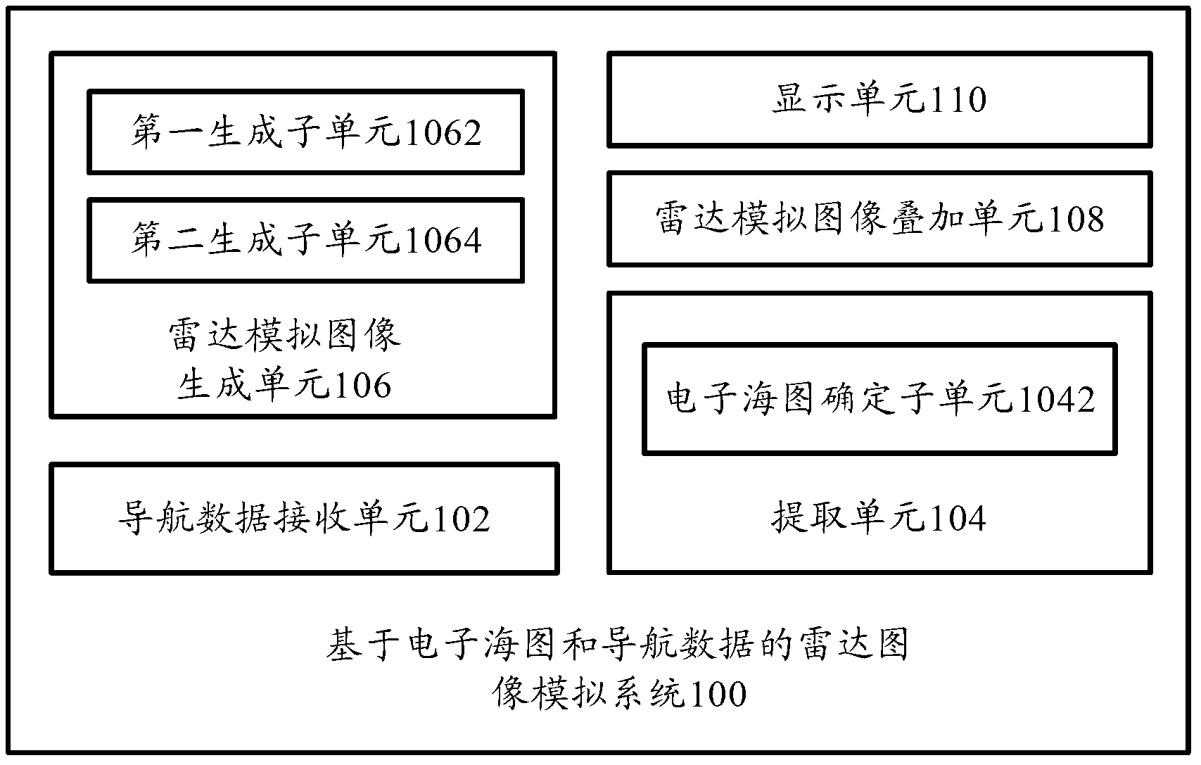 Radar image simulation system and method based on electronic chart and navigation data