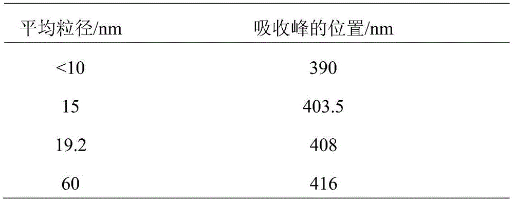 Nano-silver antibacterial gel with chitosan-poloxamer as gel matrix and preparation method and application of nano-silver antibacterial gel