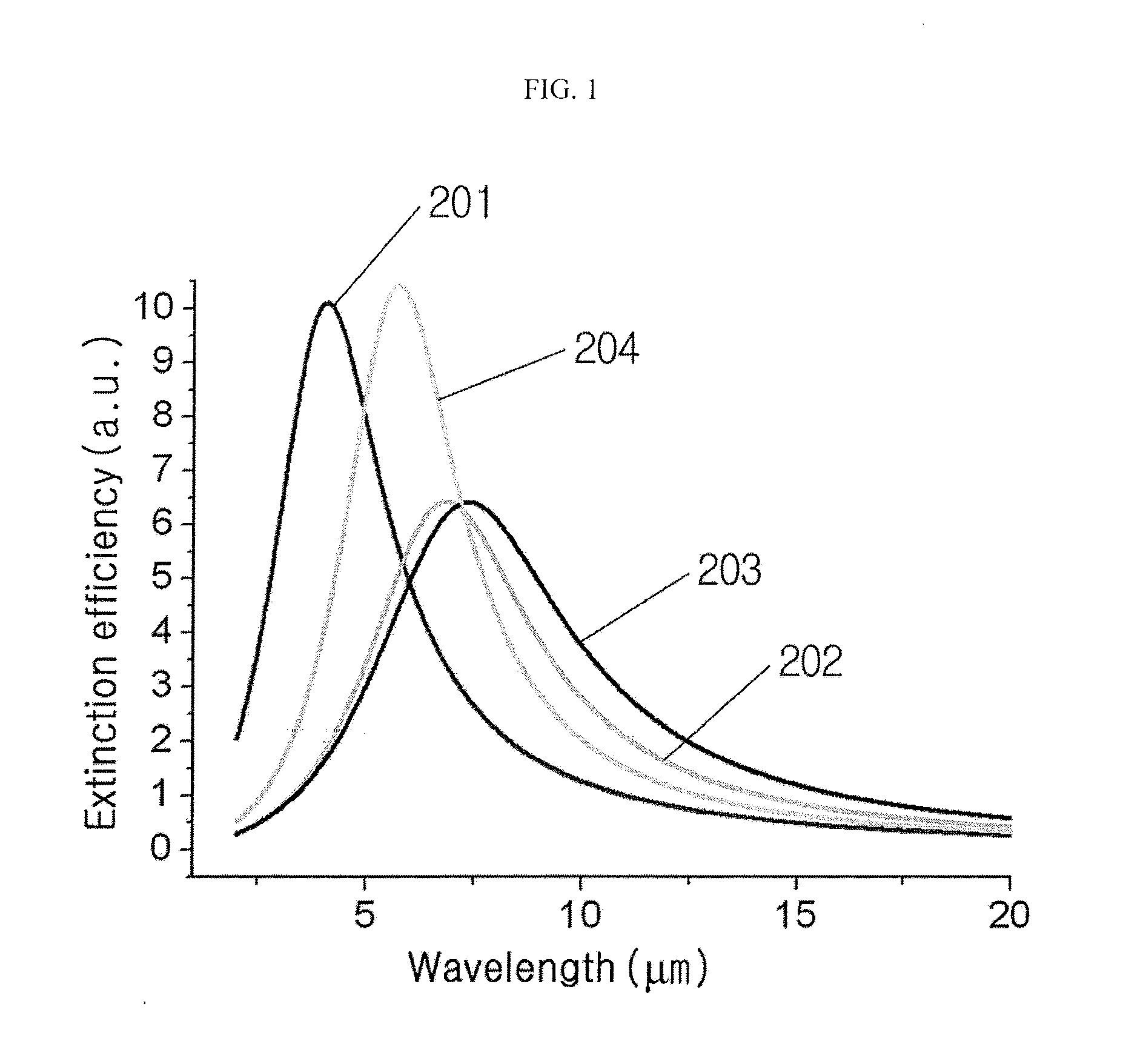 Localized surface plasmon resonance sensor using chalcogenide materials and method for manufacturing the same