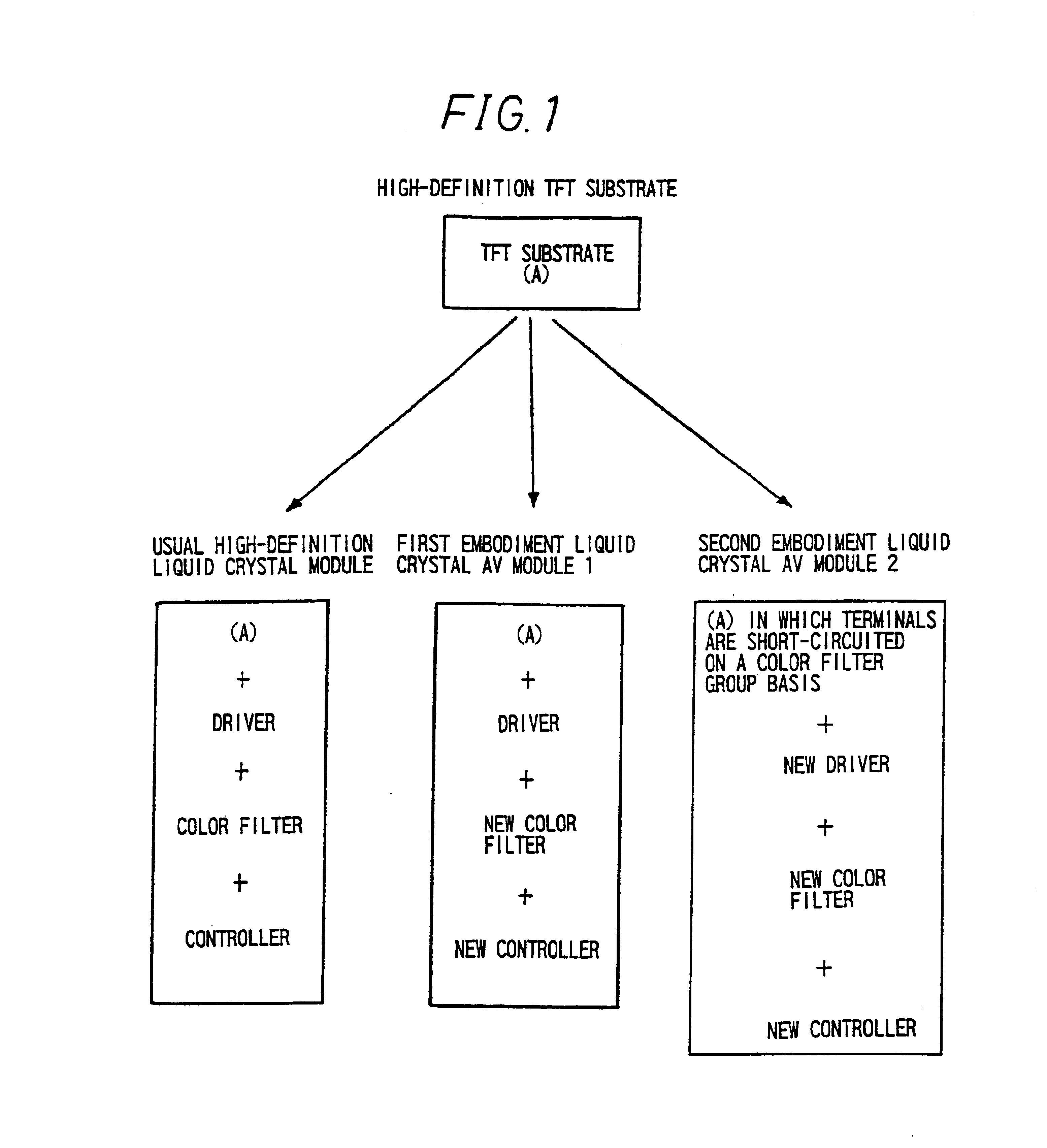 Liquid crystal display apparatus and method of manufacturing the same via short-circuited bus lines