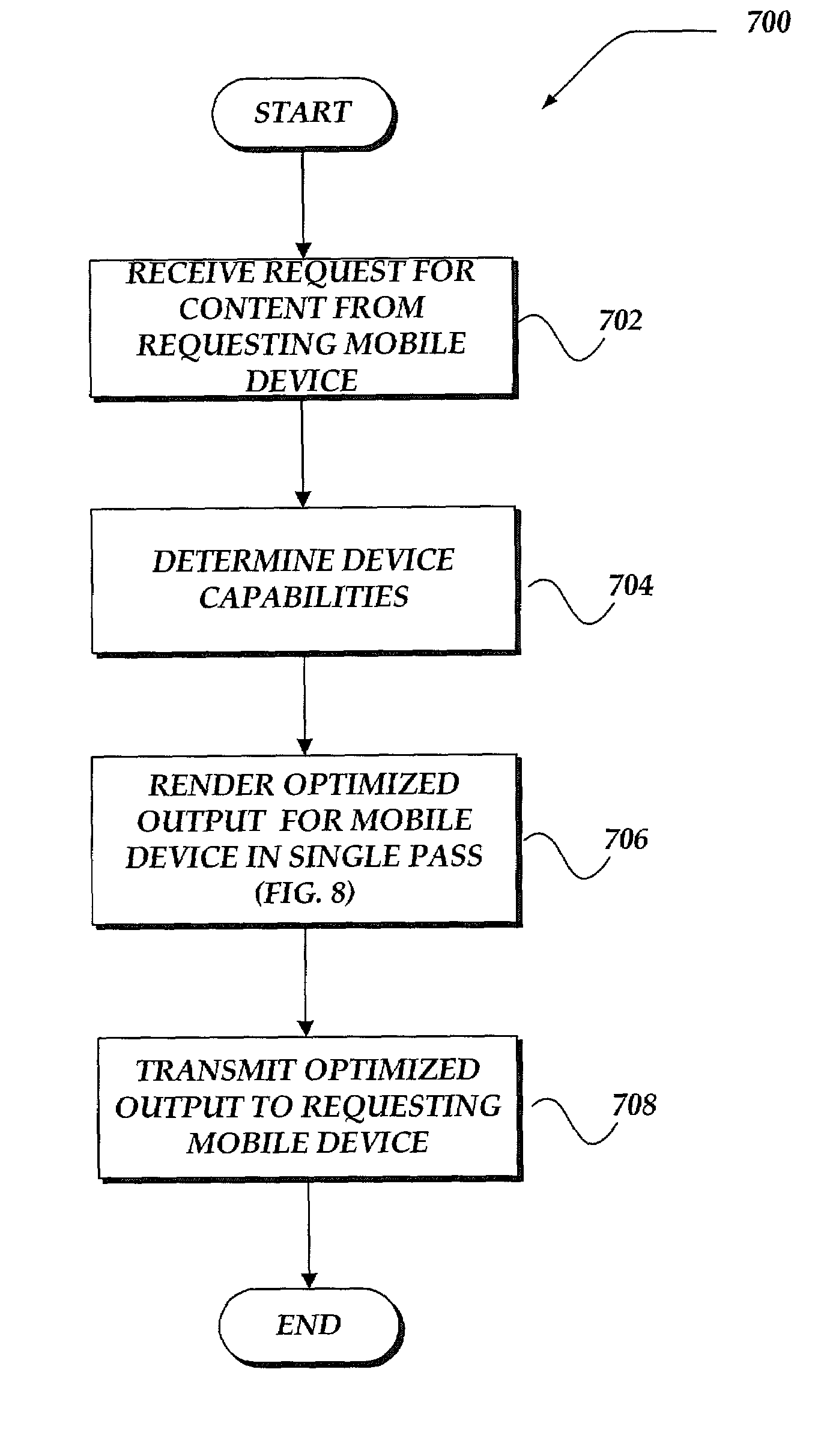 Method and system for predicting optimal HTML structure without look-ahead