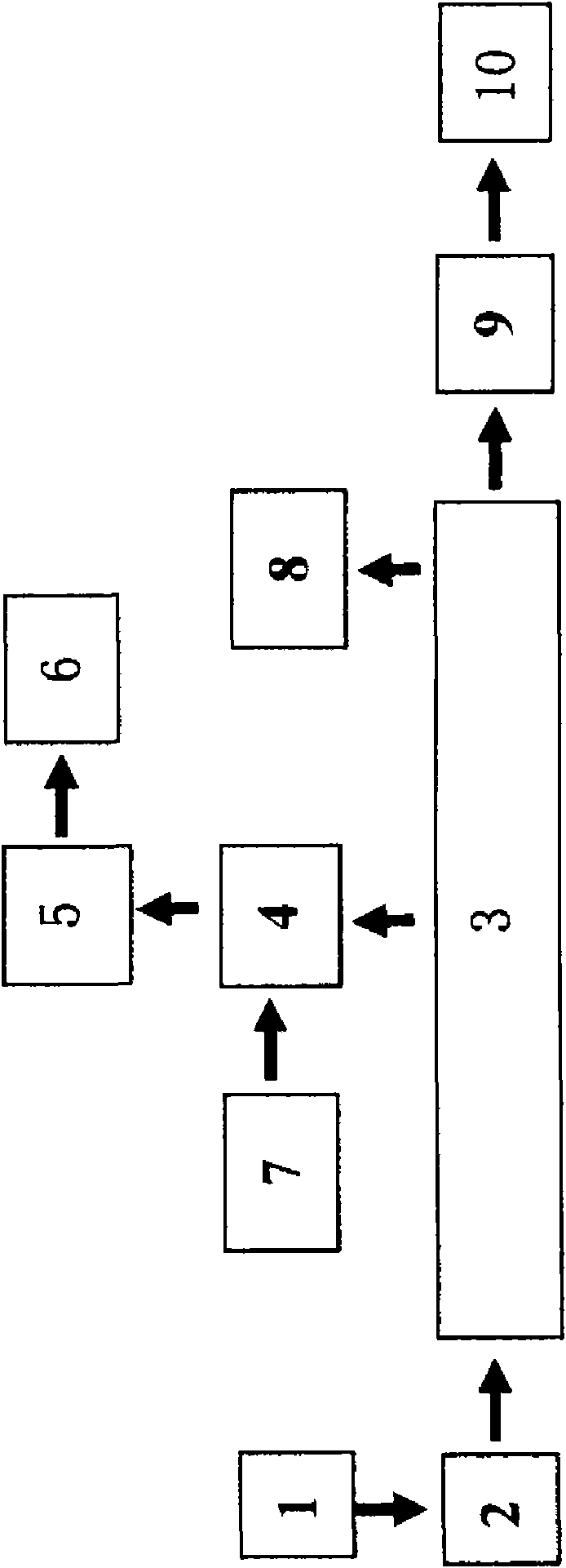 Preparation method and device of organic soil conditioner