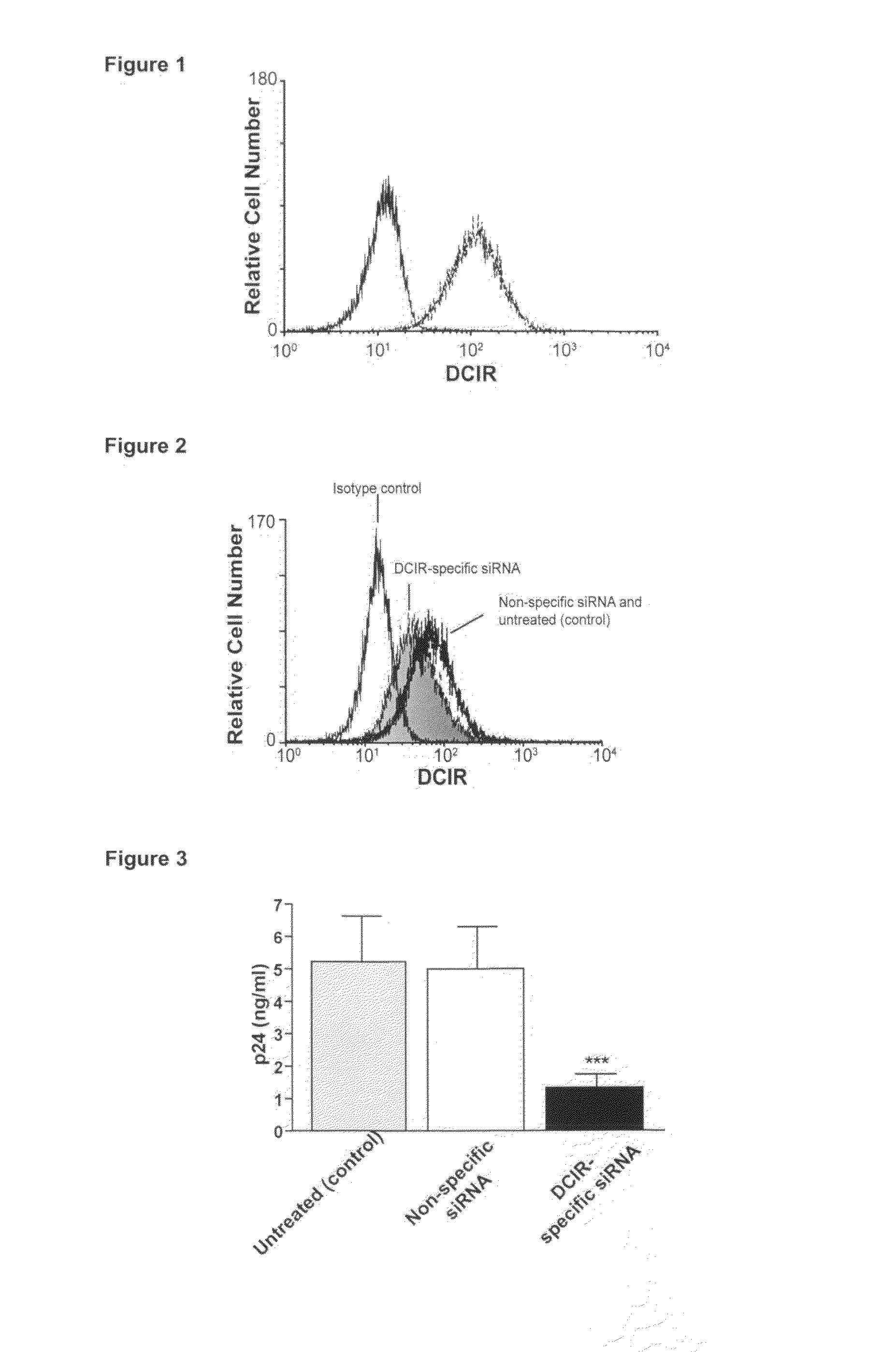 Identification of therapeutic agents for HIV infection