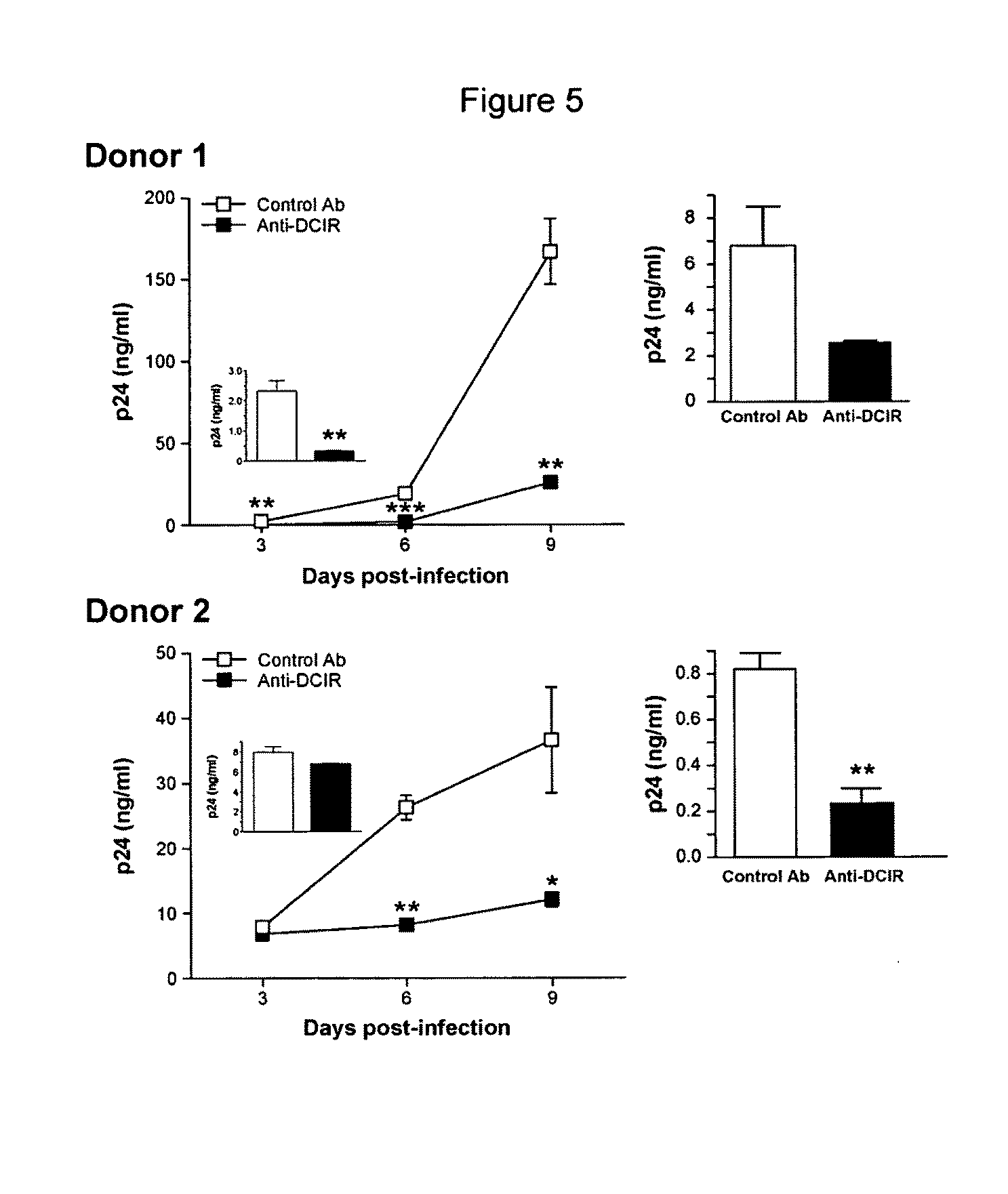 Identification of therapeutic agents for HIV infection