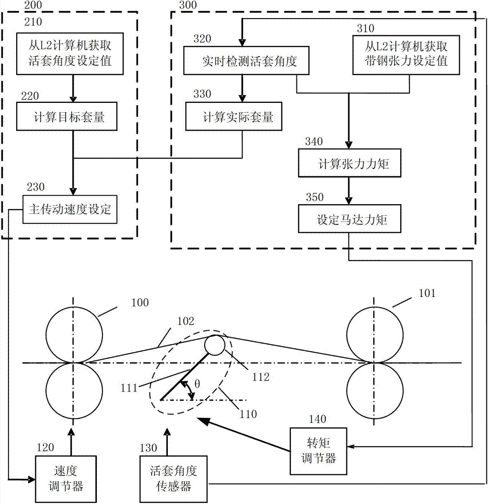 Strip steel tension dynamic control method based on loop quantity deviation and control system using strip steel tension dynamic control method