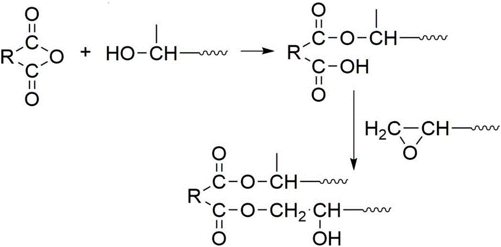 Adhesive used for high-heat resistance leadless low-dielectric copper-clad plate and preparation method thereof