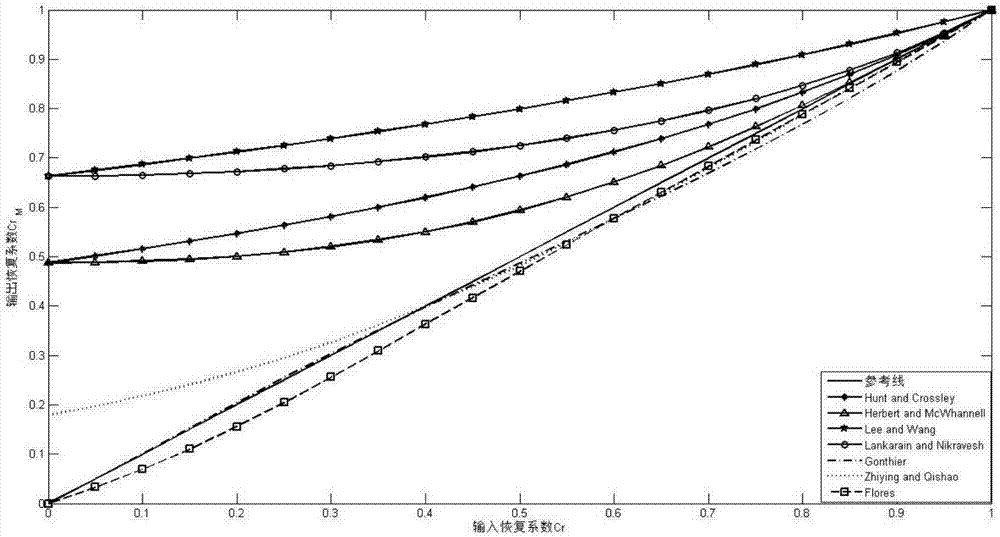 A Dynamics Modeling Method for Continuous Collision of Space Manipulator Based on Equivalent Mass