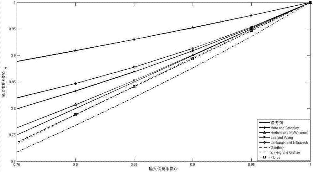 A Dynamics Modeling Method for Continuous Collision of Space Manipulator Based on Equivalent Mass