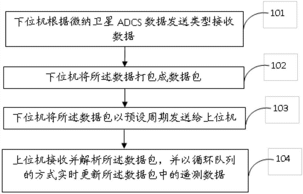 Data transmission method and system