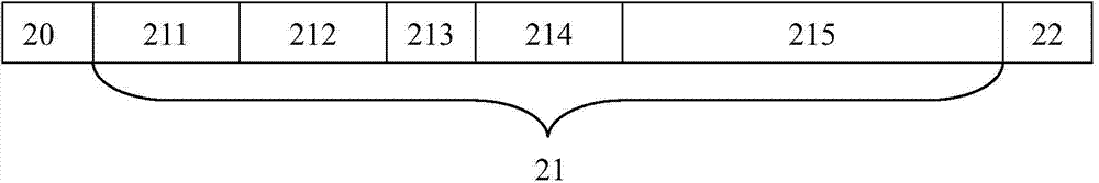 Data transmission method and system