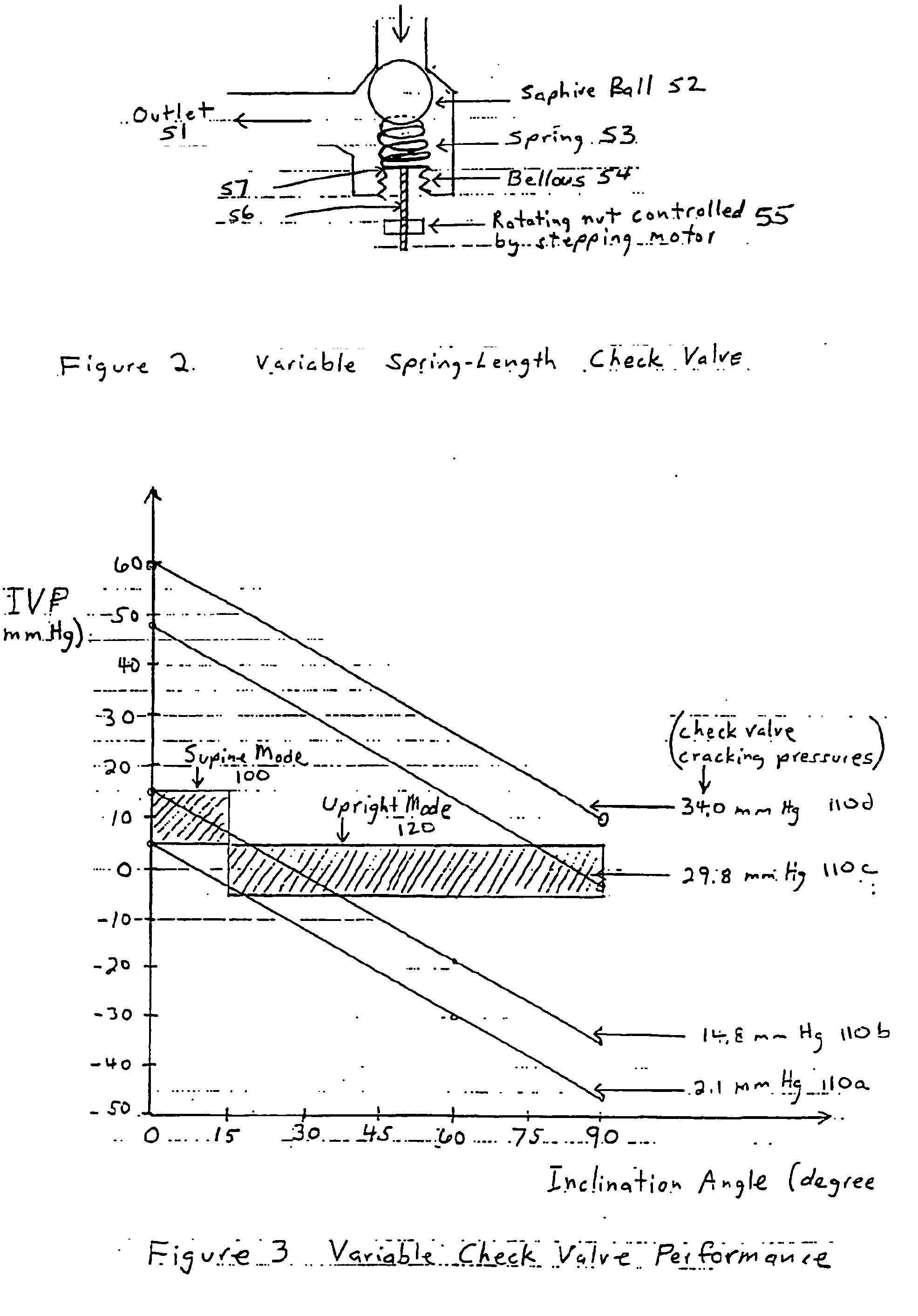 Csf physiologic controller