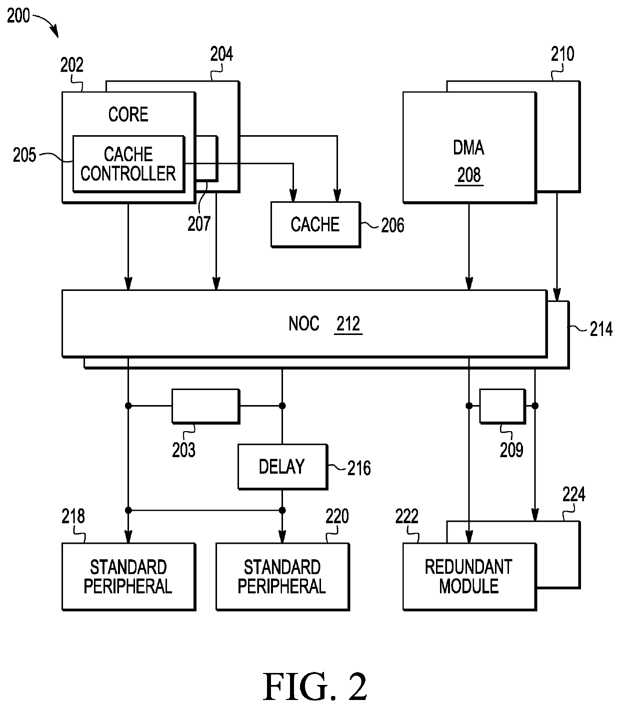 Multi-channel network-on-a-chip