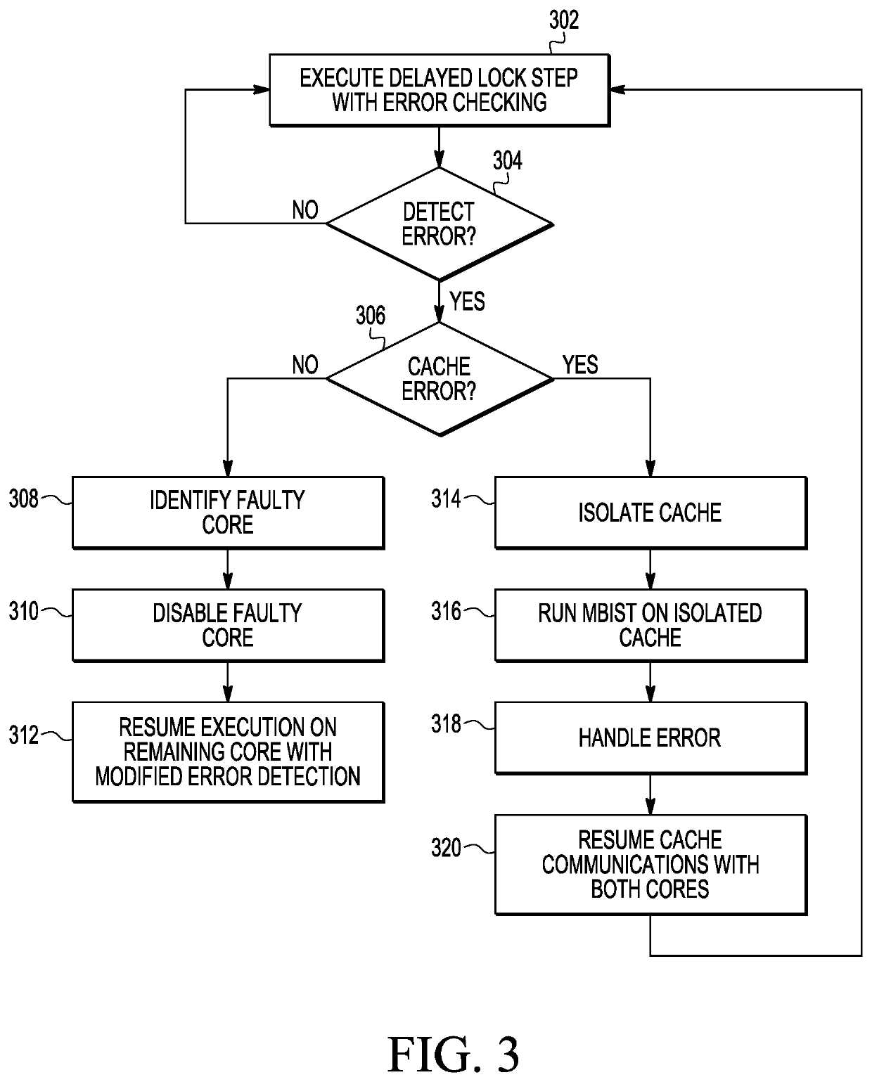 Multi-channel network-on-a-chip