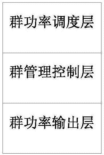 Group-interconnection-control-based electric vehicle charging monitoring system and method