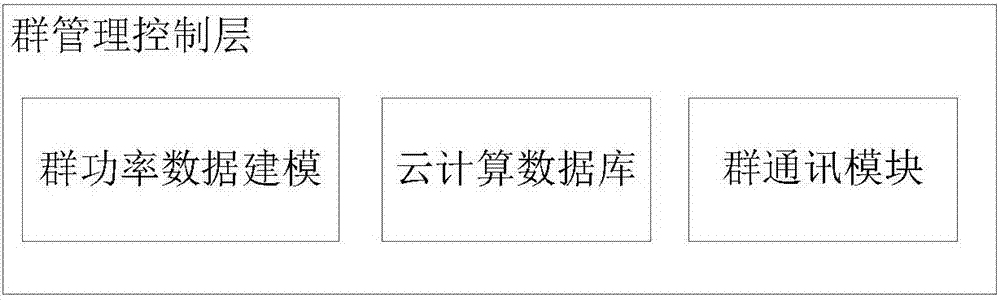 Group-interconnection-control-based electric vehicle charging monitoring system and method